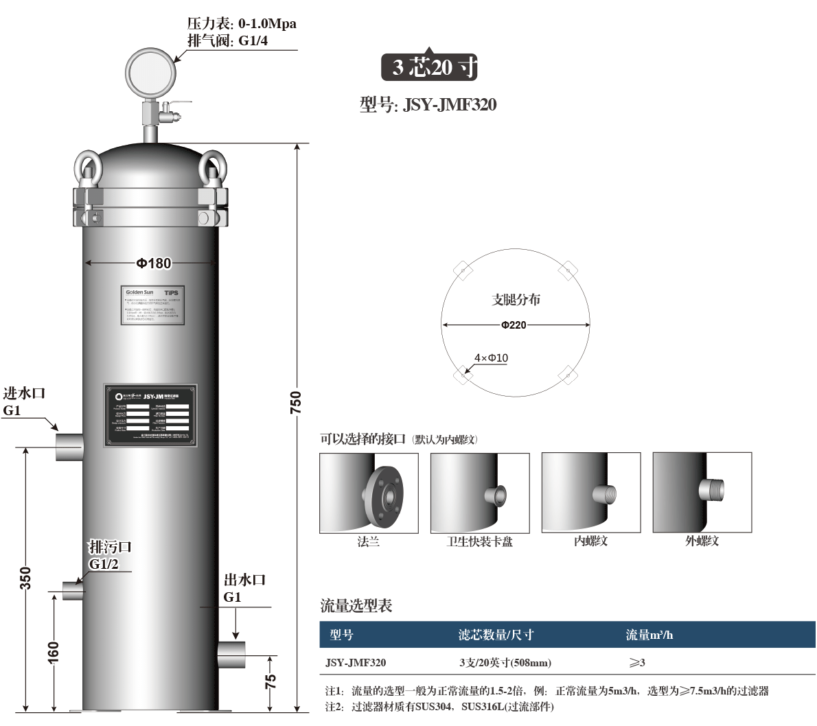 3芯PP熔喷保安过滤器