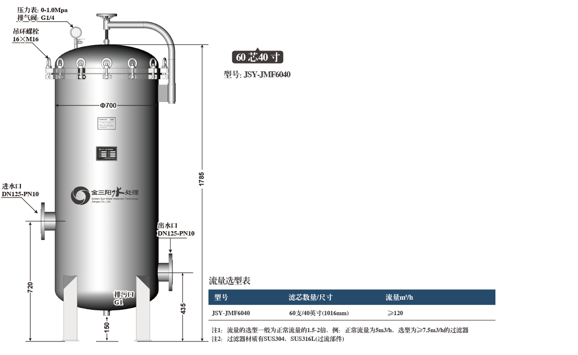 60芯PP熔喷保安过滤器