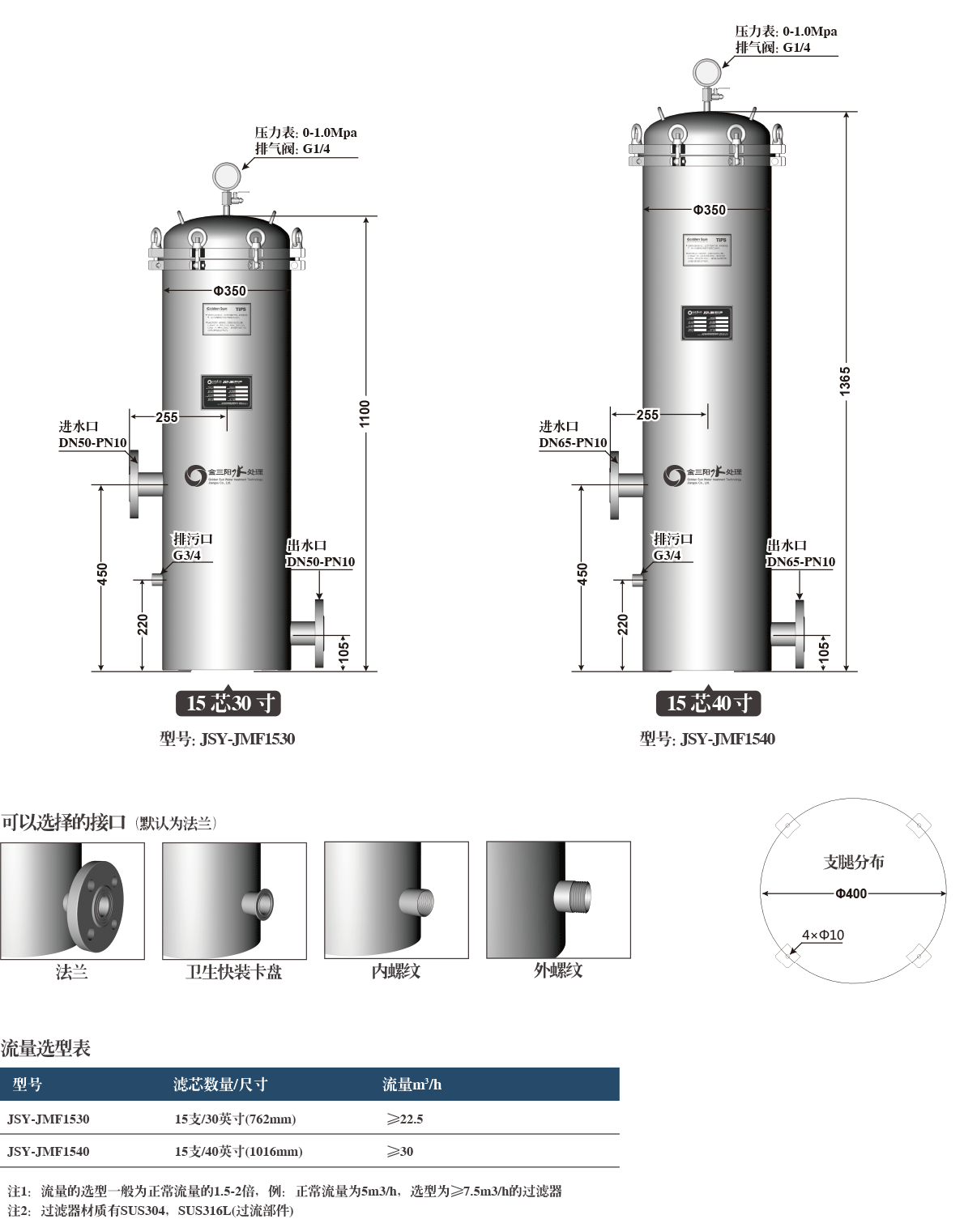 15芯PP熔喷保安过滤器