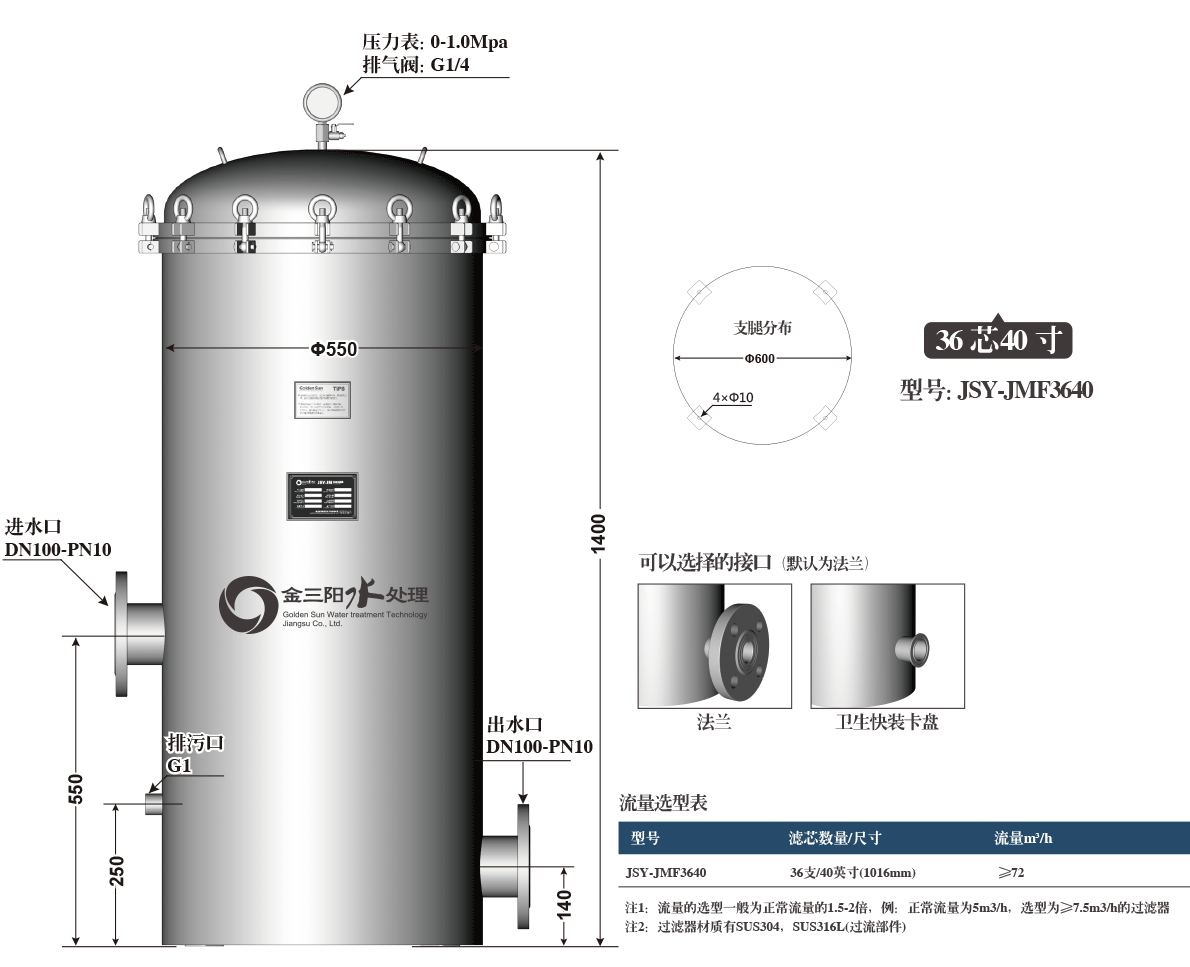 36芯PP熔喷保安过滤器