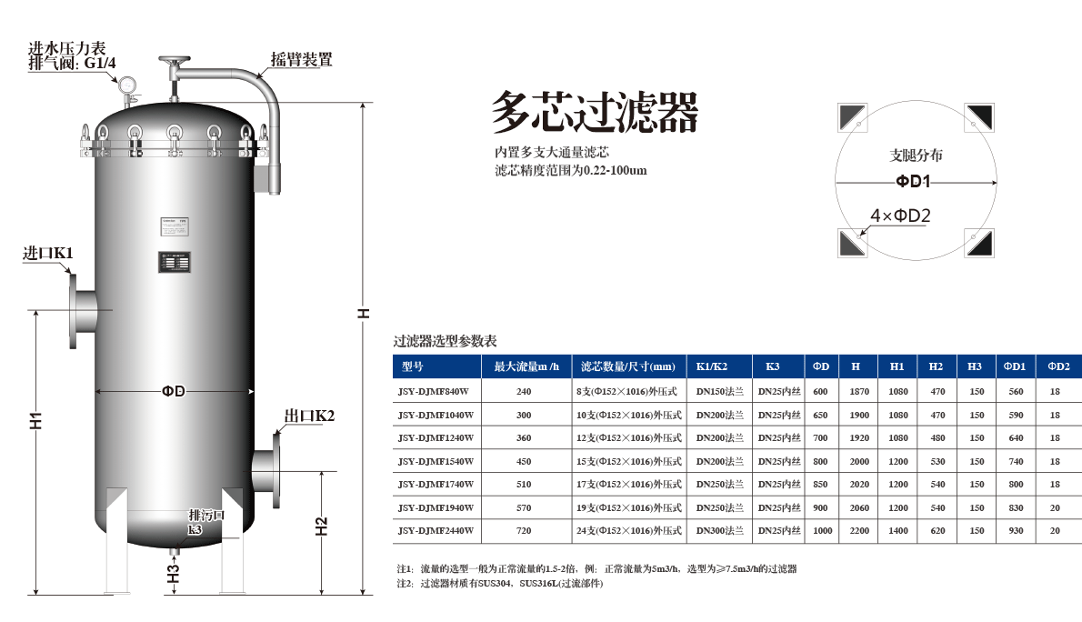 多芯大流量保安过滤器选型表