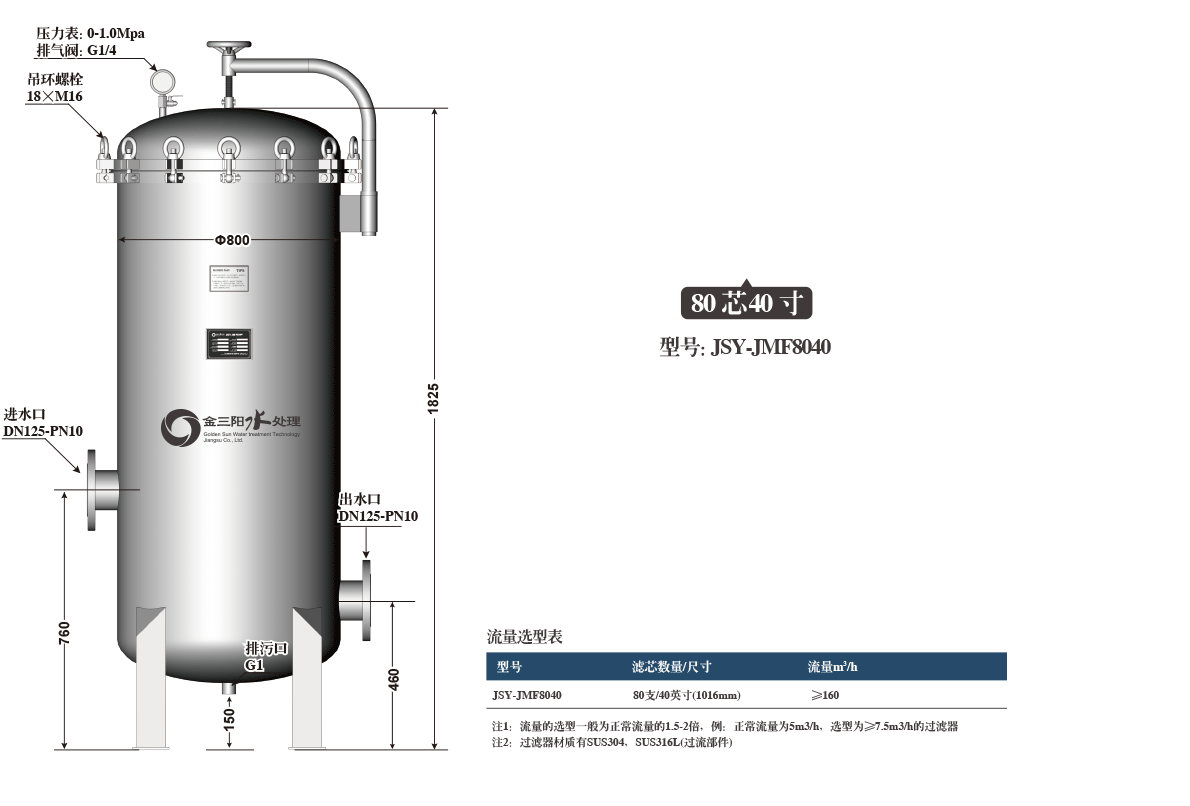 80芯PP熔喷保安过滤器