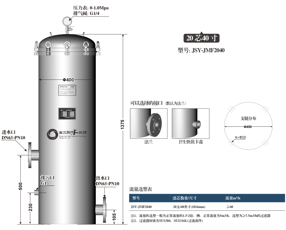 20芯PP熔喷保安过滤器